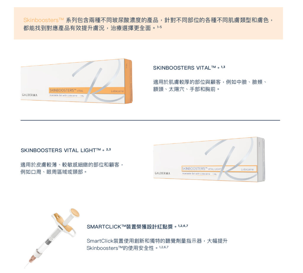 瑞絲朗 Skinboosters NASHA 純粹玻尿酸® 系列產品比較