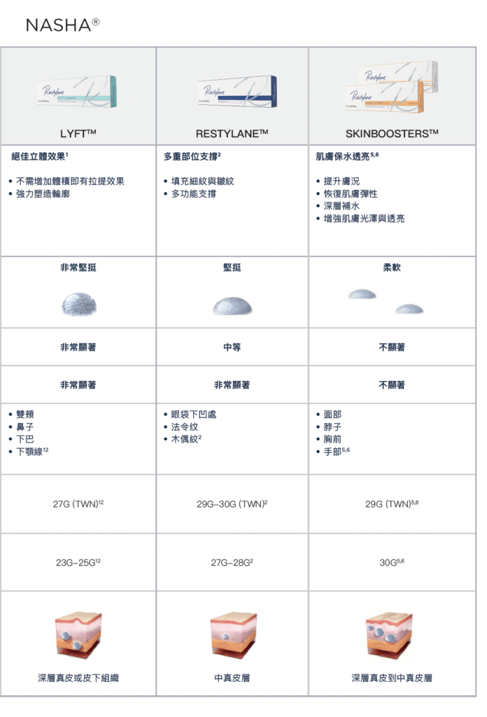 瑞絲朗玻尿酸全面解析